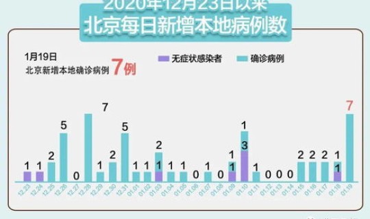 金山疫情最新情况今天新增多少例，中国流感疫情最新消息
