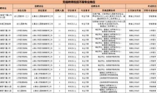 江苏出省要开证明吗 非江苏户籍可以参加江苏省考吗 江苏出省要开证明吗 非江苏户籍可以参加江苏省考吗