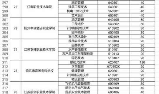 江苏职业类院校排名一览表最新 高职院校排名