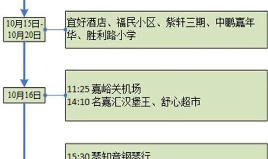 石家庄新增17例轨迹？石家庄疫情最新消息今天新增人数