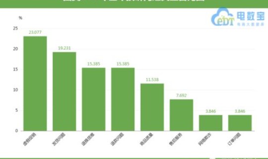 账号高风险异常？高风险用户
