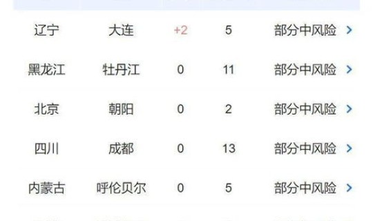 黑龙江疫情新动态(吉林疫情)