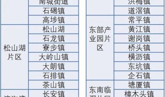 辽宁属于高风险地区吗现在，属于高风险区域的有哪些