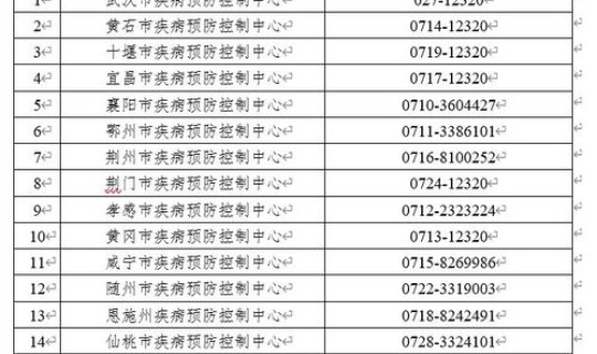 疫情高风险等级地区名单查询(最新疫情风险等级地区名单)