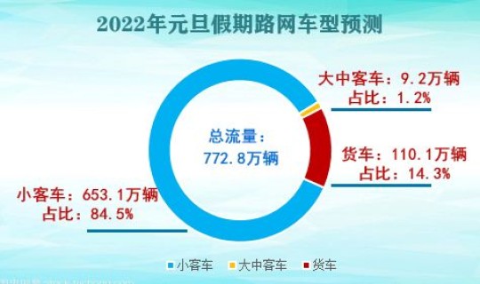 2022年元旦免高速费吗(2026年法定节假日)
