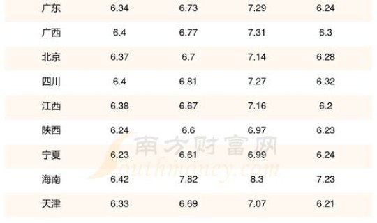 90号汽油的价格是多少，九十八号汽油多少钱一升