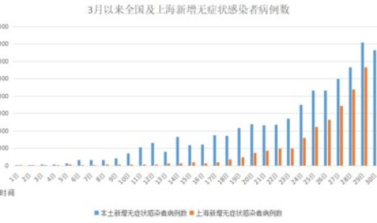 无症状感染者人数统计(新冠无症状感染者概率)