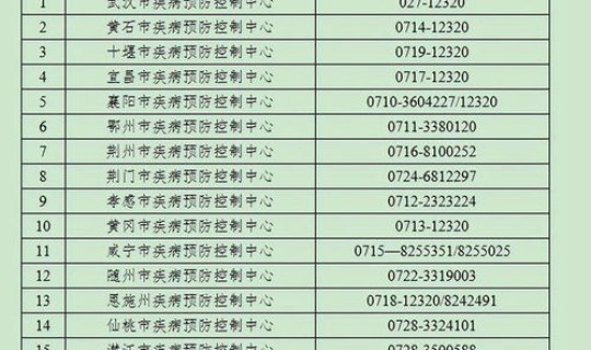 湖北疫情确诊病例 湖北流感疫情最新消息 湖北疫情确诊病例 湖北流感疫情最新消息