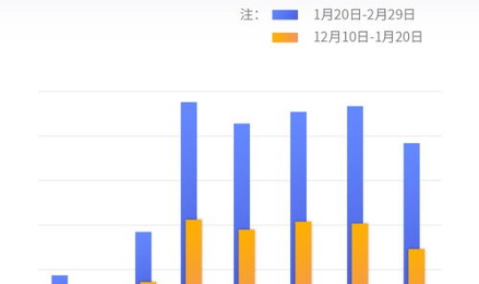贵阳疫情最新公布数据，疫情数据
