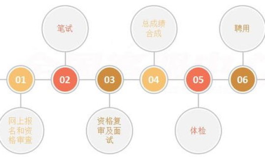 风险评估的程序分为哪三个步骤，风险评估的主要程序
