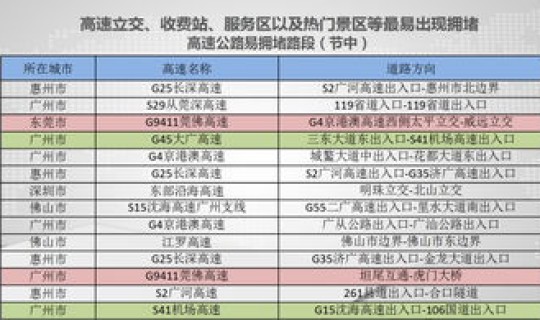 高速路春节免费时间表查询(今年高速路什么时候开始免费)