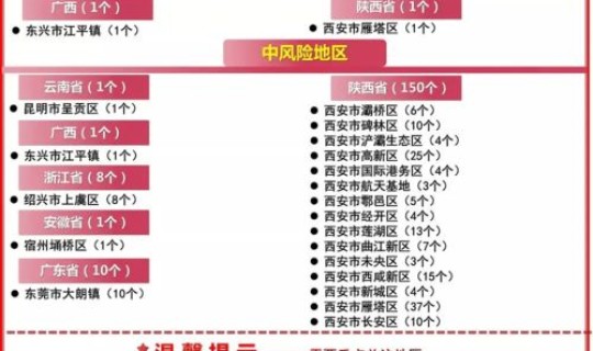 西安新增案例，西安最新传染病