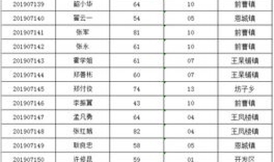 防疫二十条出台时间最新消息查询(村级防疫员最新政策)
