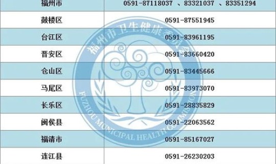 天津新冠病毒核酸检测机构?乙肝病毒核酸定量怎么看 天津新冠病毒核酸检测机构?乙肝病毒核酸定量怎么看