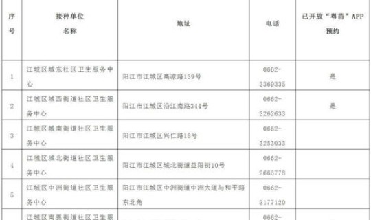 湛江新增确诊病例最新消息 湛江市疫苗接种点最新