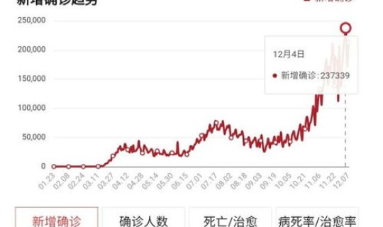截止目前没有新冠的国家有多少，什么国家没有新冠