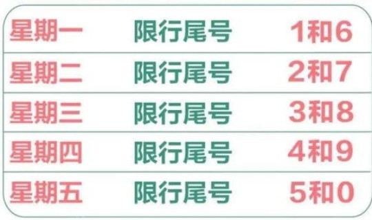 石家庄疫情几号开始，石家庄今天限行几号