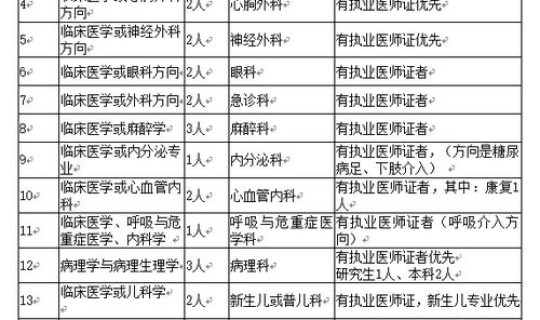 内蒙古通辽有病例吗 内蒙通辽人民医院
