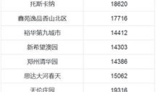 郑州限号政策2020最新解读 郑州限号几点到几点结束 郑州限号政策2020最新解读 郑州限号几点到几点结束