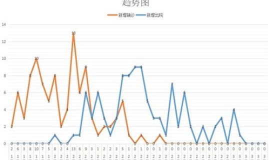 湖南邵阳新冠疫情最新消息今天	，现在湖南邵阳疫情怎样