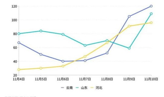 汕头疫情最新数据消息今天新增	，广东汕头近10天疫情数据