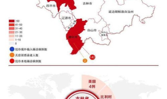 2021年吉林有疫情吗 今年会有疫情吗