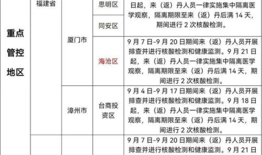 哈尔滨 新增确诊 哈尔滨最新病毒