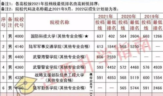 江西高考多少分能上211大学？江西高考和浙江高考哪个难