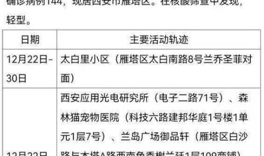 陕西今天新增病例(陕西有新增病例吗)