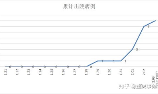 疫情14日数据(疫情)