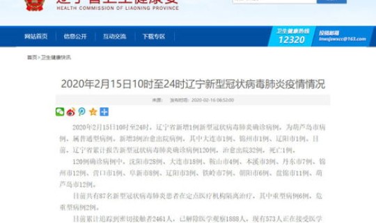 辽宁确诊一例新型冠状病毒病例？新型冠状病毒病例死亡