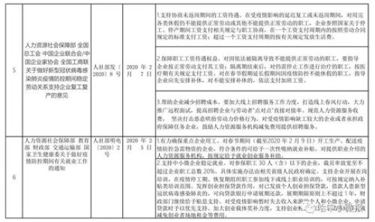 最新的防疫政策，疫情期间国家政策
