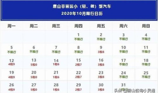 限行十月份？十月份限号