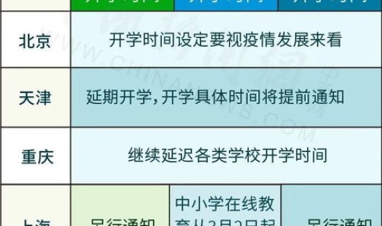 2020全国疫情解封时间 全国疫情最新情况