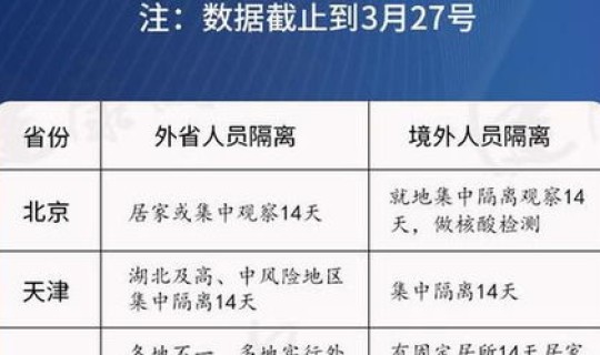 苏州隔离政策最新21天解读？民族隔离政策