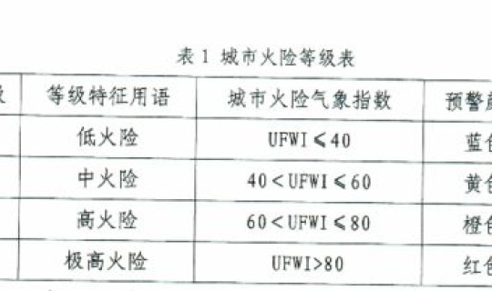 山东高低风险区划分，一级低风险和二级较低风险