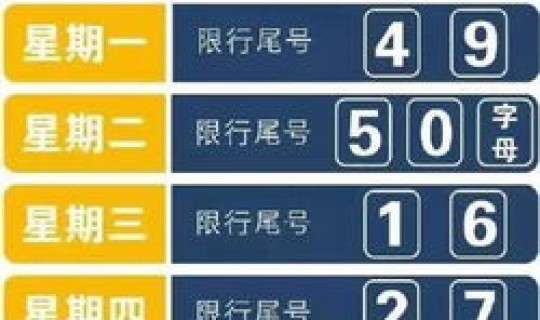 限号查询北京2020轮换日期，小汽车限号北京轮换