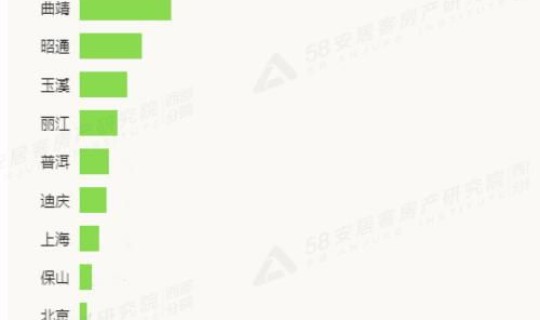疫情最新数据云南昆明？疫情数据