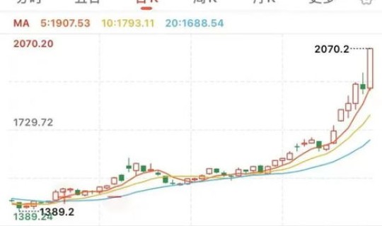 2020年新冠爆发时间是哪一天，新冠是哪一年爆发