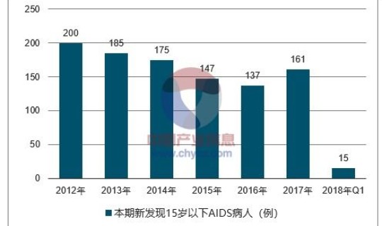 美国感染人数远超公布数据了吗	，中国hiv感染人数