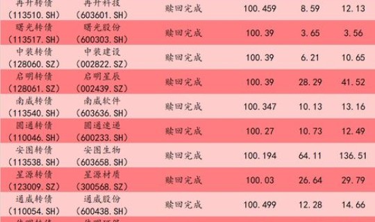 风险溢价率高的股票？溢价率高的股票能买吗