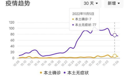 沈阳今天疫情最新消息今天新增?现在有疫情了吗最新消息 沈阳今天疫情最新消息今天新增?现在有疫情了吗最新消息