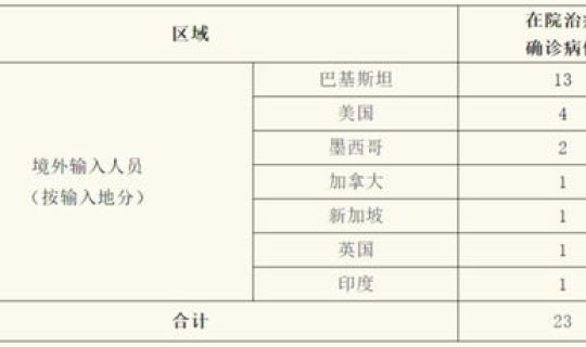 四川新增确诊3例境外输入病例(四川新增本土病例系原确诊者侄女)