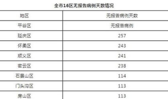 北京连续出现新冠肺炎确诊病例 北京新冠症状有哪些症状