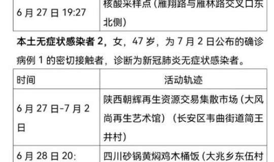 陕西西安疫情行动轨迹	，陕西省西安市疫情