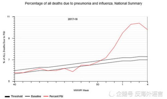 美国因为肺炎死了多少人口(肺炎致死率多高？)