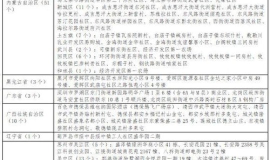 黑龙江最新的疫情数据 黑龙江疾控中心官网