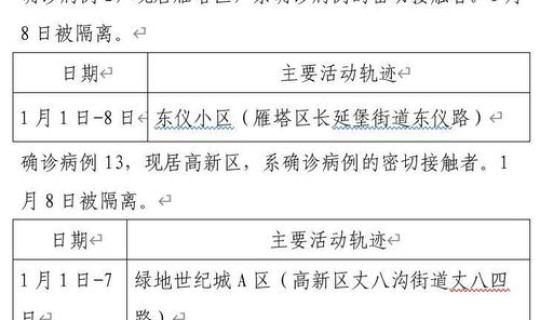 1月24日新增确诊病例444例，今天病情新增病例是多少