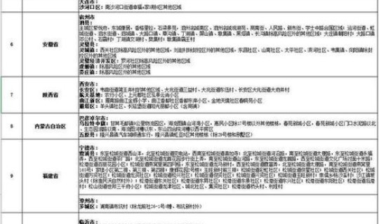 天津疫情风险分区分级，天津现在疫情属于什么风险地区