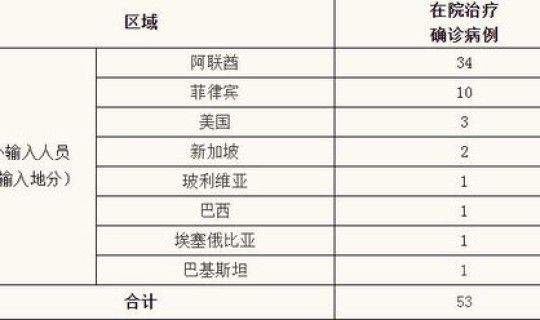 上海今天疫情通报(上海疫情是什么时候)